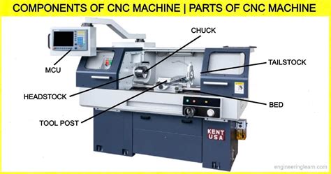 cnc machine diagram|main parts of cnc machine.